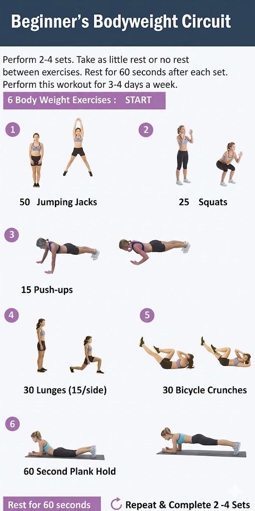 why-weight-loss-workouts-are-important-for-beginners