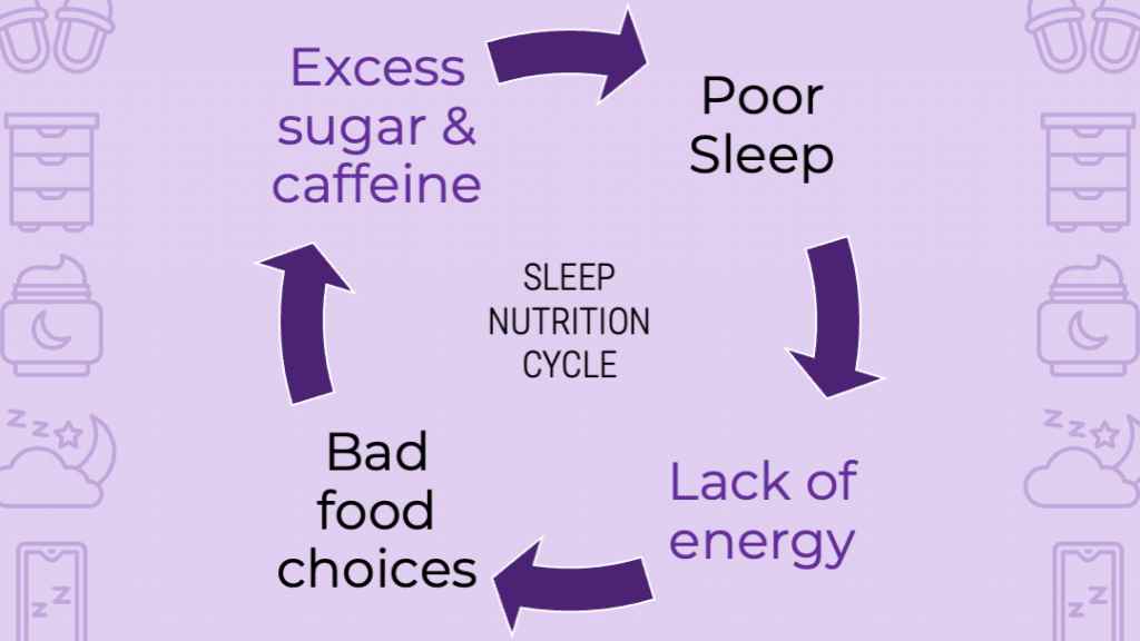 how-nutrition-affects-sleep