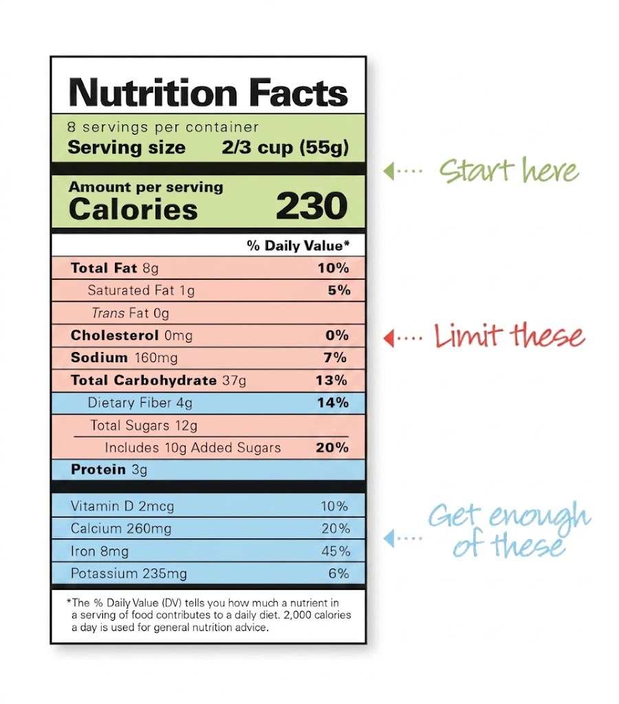 how-to-read-and-use-the-nutrition-facts-label-complete-beginners-guide